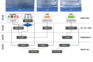 本赛季三分命中率Top5：内史密斯48.9%居首 杜兰特47.7%居次